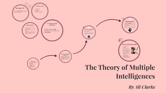 The Theory of Multiple Intelligences by Ali Clarke on Prezi