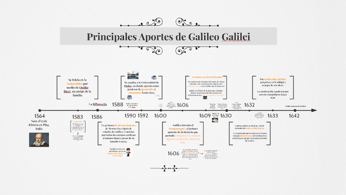 Principales Aportes De Galileo Galilei By Agostina Fernandez