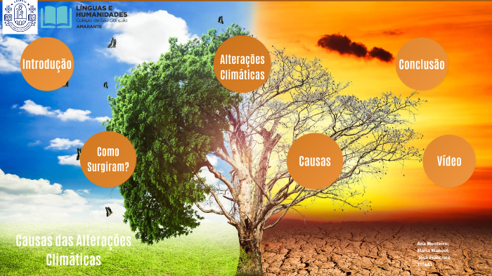 Causas Das Alterações Climáticas By Ana Monteiro On Prezi