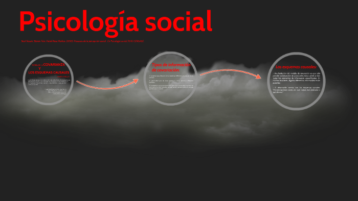 Psicologia social by Guillermo Daruich