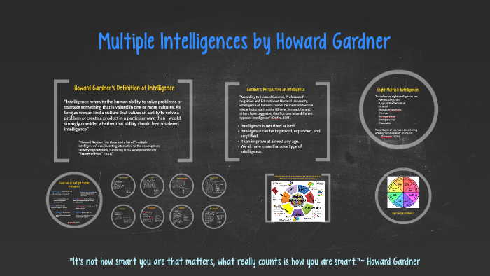Multiple Intelligences by on Prezi