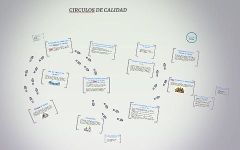 CIRCULOS DE CALIDAD by Juanito Aroche on Prezi