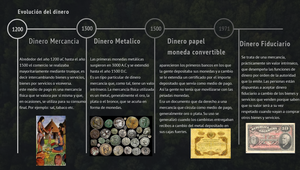 la evolución del dinero by DANIELA MICHEL DELGADO ESPINOSA on Prezi Design