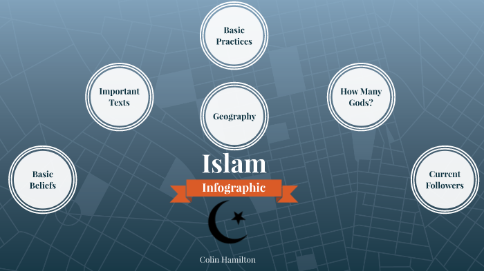 Islam Presentation by Colin Hamilton on Prezi