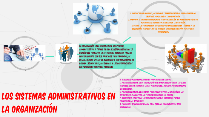 LOS SISTEMAS ADMINISTRATIVOS EN LA ORGANIZACIÓN by eli rodriguez on Prezi
