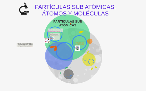 PARTÍCULAS SUB ATÓMICAS, ÁTOMOS Y MOLÉCULAS by josselyn lisseth