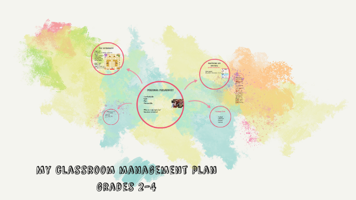 My classroom management plan by Kelsey Beagley on Prezi