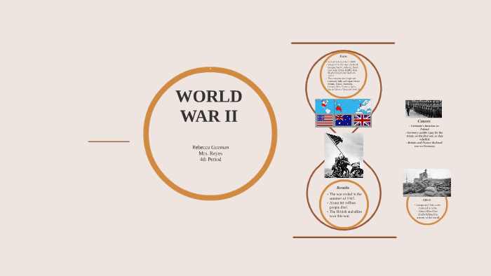 World War II by rebecca guzman on Prezi
