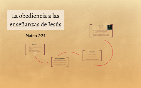 La Obediencia A Las Enseñanzas De Jesús By Ray Báez