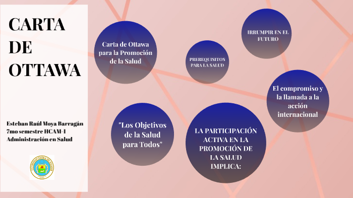 Carta de Ottawa by Esteban Moya Barragán on Prezi