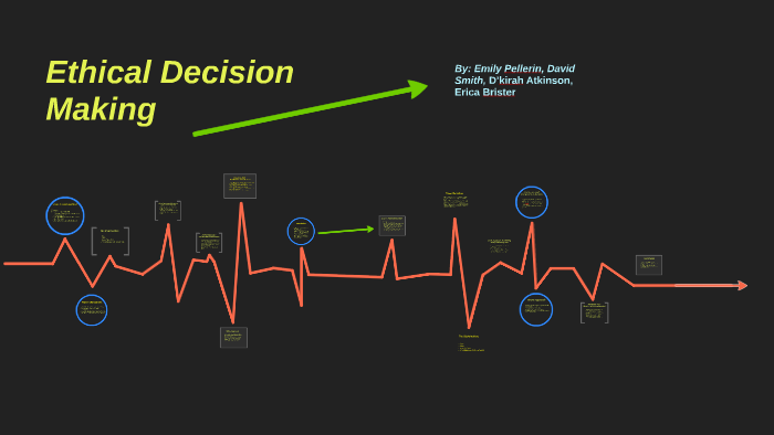 Ethical Decision Making by Emily Pellerin on Prezi