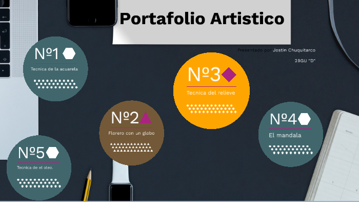 Portafolio Artistico by Jostin Chuquitarco on Prezi