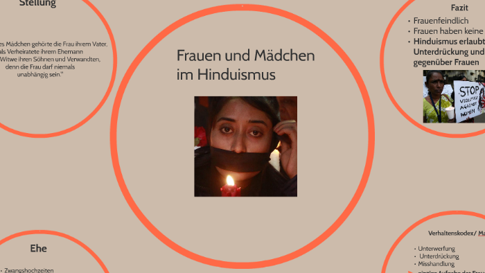 Die Frau Im Hinduismus By Laura Janson