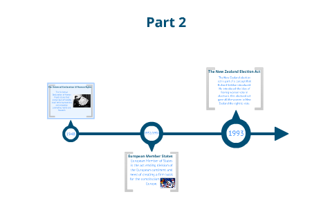 History Timeline Part 2 by isabela jimenez on Prezi