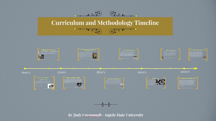 Curriculum and Methodology Timeline by Jody Cavanaugh on Prezi