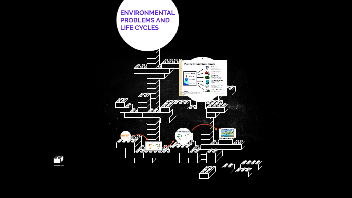 ENVIRONMENTAL PROBLEMS AND LIFE CYCLES by Paola Gil on Prezi