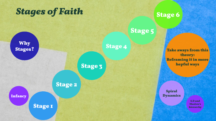 Stages of Faith by Nikki Bodenstab-Lee on Prezi