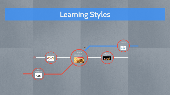 Learning Styles by Dominique Watson on Prezi