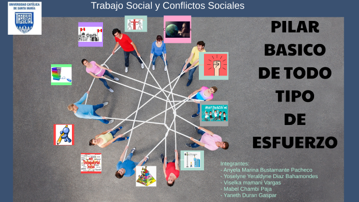 pilar básico de todo tipo de esfuerzo by Yaneth Duran Gaspar on Prezi