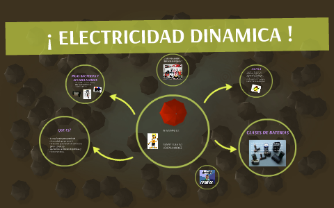 ELECTRICIDAD DINAMICA by Marlon ortega on Prezi