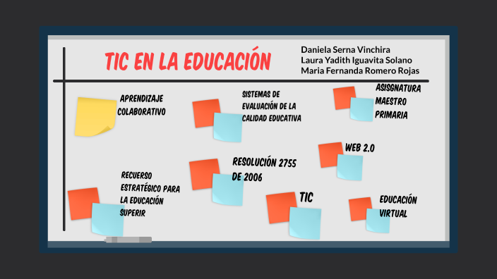 TIC EN LA EDUCACIÓN by daniela serna vinchira on Prezi