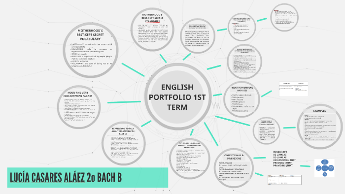 ENGLISH PORTFOLIO 1ST TERM by Lucía Casares Aláez on Prezi