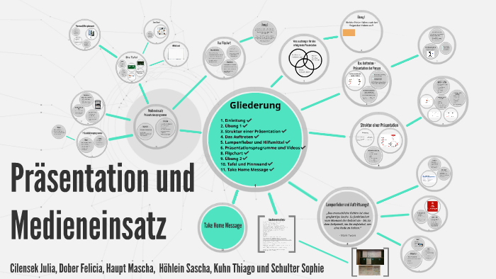 Prasentation Und Medieneinsatz By Felicia Dober On Prezi