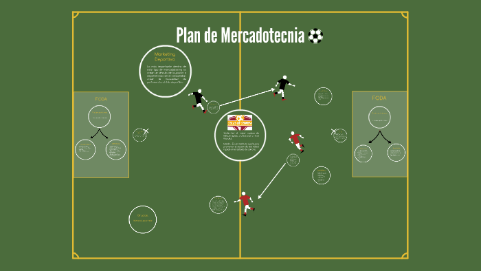 Plan de Marketing by Barbara Lopez on Prezi