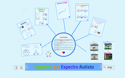 Trastorno Del Espectro Autista By Kelly Torres On Prezi