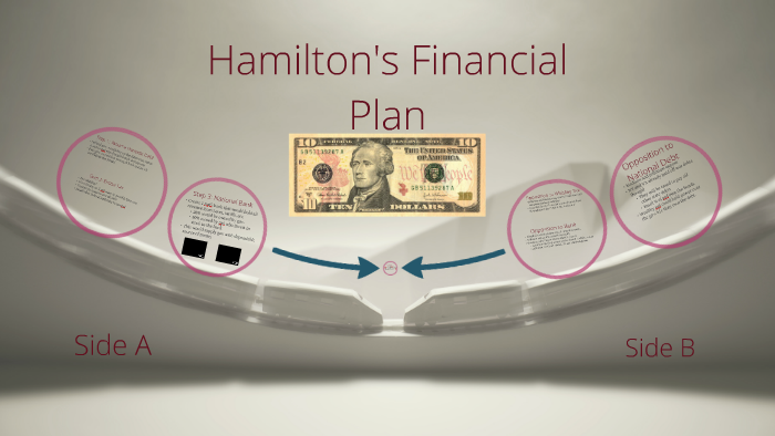 Hamilton's financial plan online year