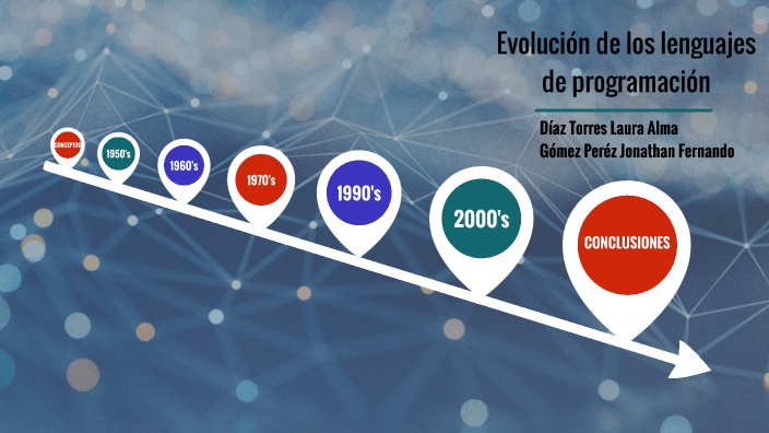 Evolución de los lenguajes de programación by jonathan fernando perez ...