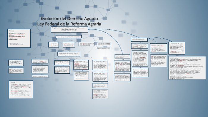 Evolución del Derecho Agrario. Ley Federal de Reforma Agaria by Mayte