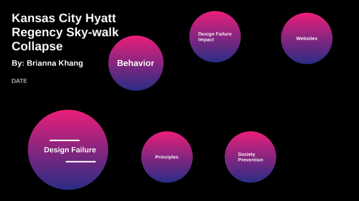 Kansas City Hyatt Regency Skywalk Collapse by brianna khang on Prezi