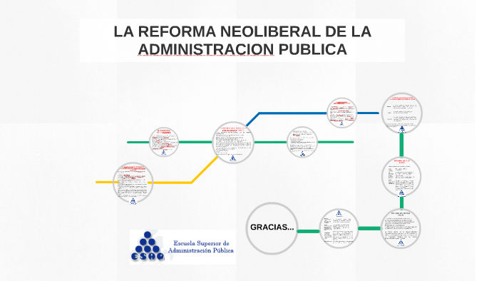 LA REFORMA DE LA ADMINISTRACION PUBLICA By Maicol Martinez On Prezi