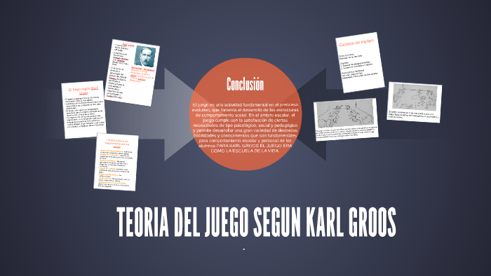 Karl Groos by Sebastian Rios on Prezi