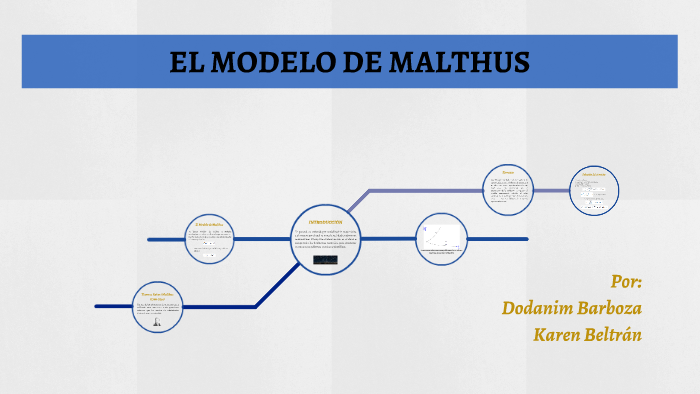 EL MODELO DE MALTHUS by dodanim barboza garcia