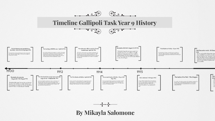 Timeline Gallipoli Task Year 9 History by Mikayla salomone on Prezi