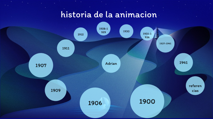 Linea de tiempo de la animacion by Adrian Jose Reynoso Torres on Prezi