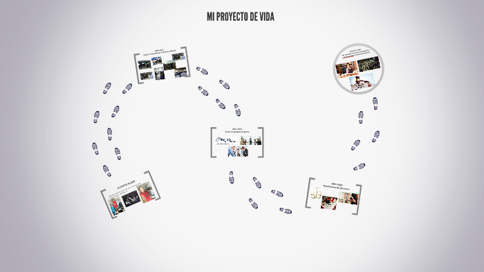 MI PROYECTO DE VIDA by alvaro javier perez cuadrado on Prezi