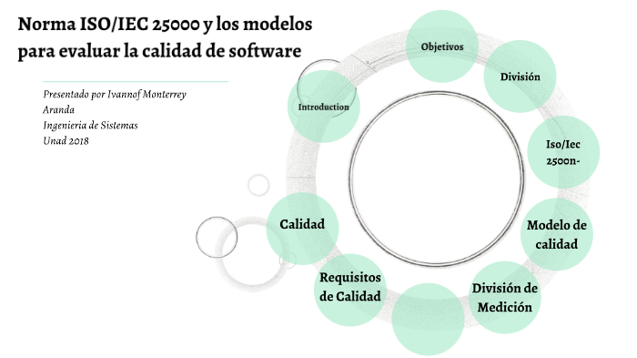 Norma ISO/IEC 25000 y los modelos para evaluar la calidad de software by  ivanoff Monterrey