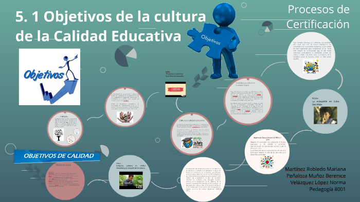 Objetivos De La Cultura De La Calidad Educativa By Mariana Robledo On Prezi