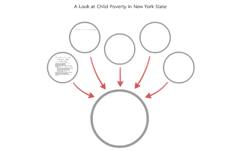 A Look at Child Poverty in New York State by Taisha gomez on Prezi