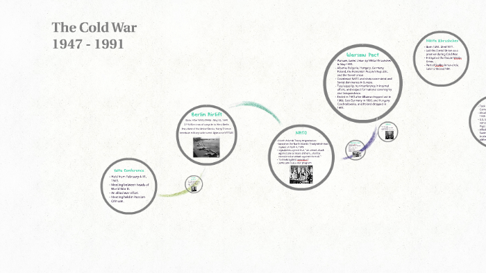 The Cold War by Nicole Kluck on Prezi
