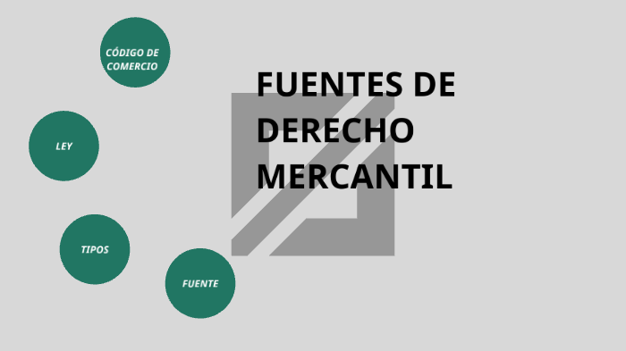 Fuentes Del Derecho Mercantil By Luis Cunjamá Ruiz On Prezi