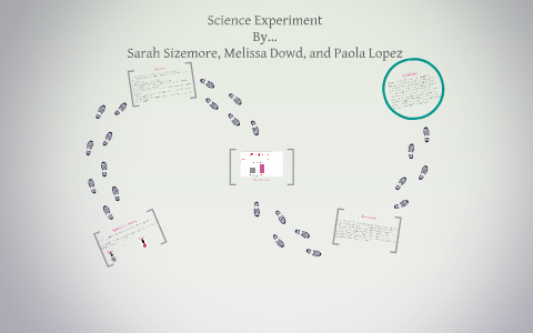 Science Experiment Nail Polish By Sarah Sizemore On Prezi