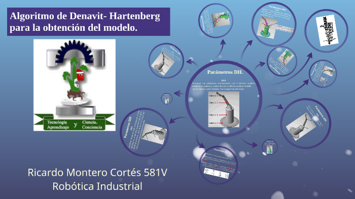 Algoritmo de Denavit- Hartenberg para la obtención del model by Ricardo ...