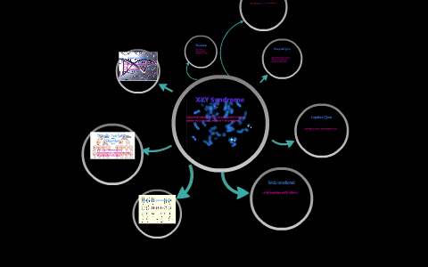 Синдром xyy фото