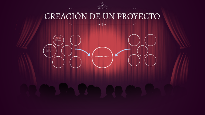 CREACIÓN DE UN PROYECTO by Ainara Miró Fernandez on Prezi