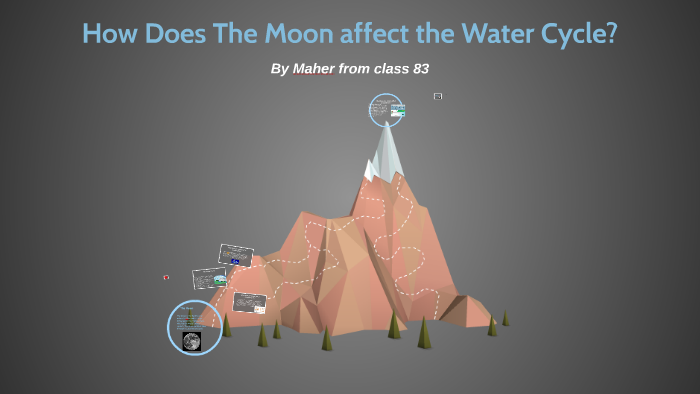 How Does The Moon Affect The Water In Our Bodies