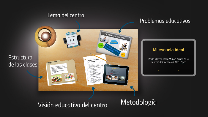 Mi escuela ideal by alba lopez on Prezi